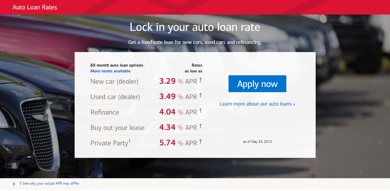 car loan calc rates usa