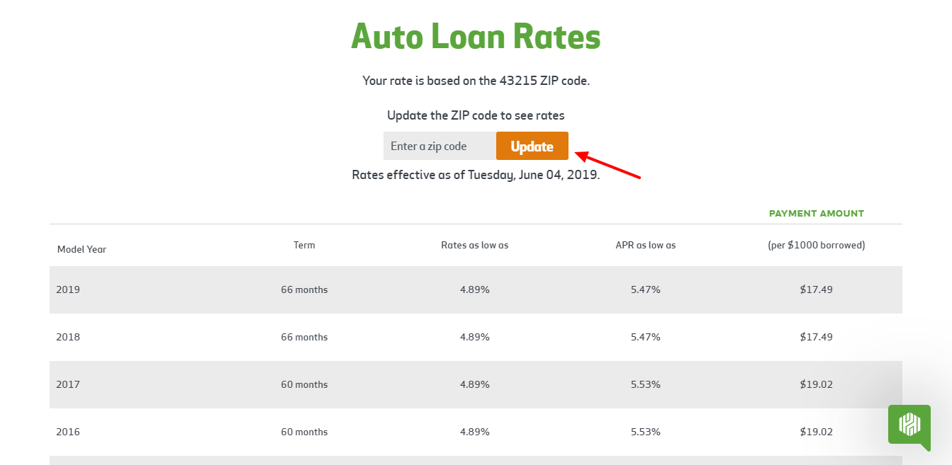 Auto Loans Rates Features of Our Car Loans Huntington