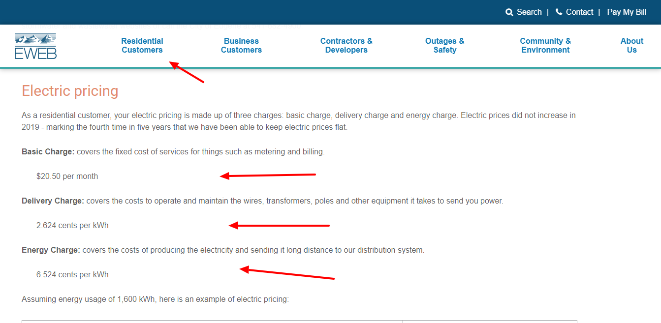 Residential Pricing EWEB